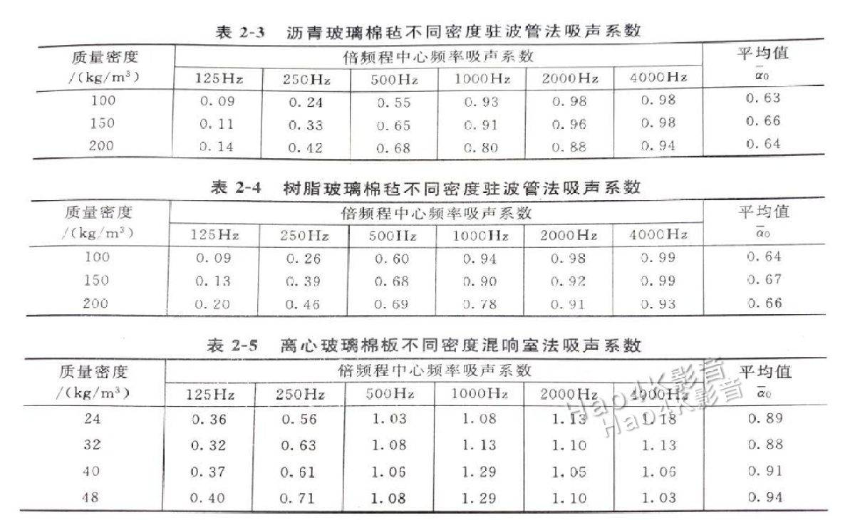 清洗、清理设备与电缆的噪声系数