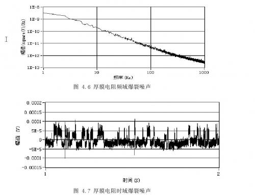 应用系统软件与电缆的噪声系数