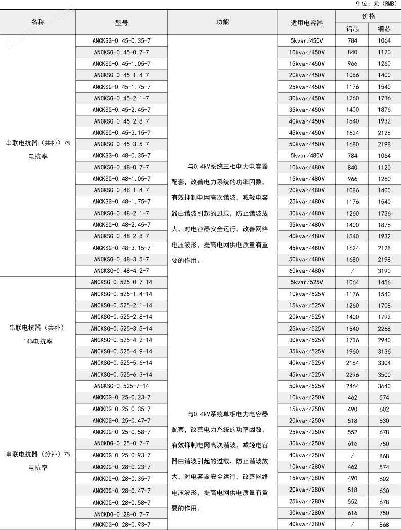 三星与电缆的噪声系数