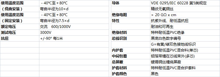 坦克类与电缆的噪声系数