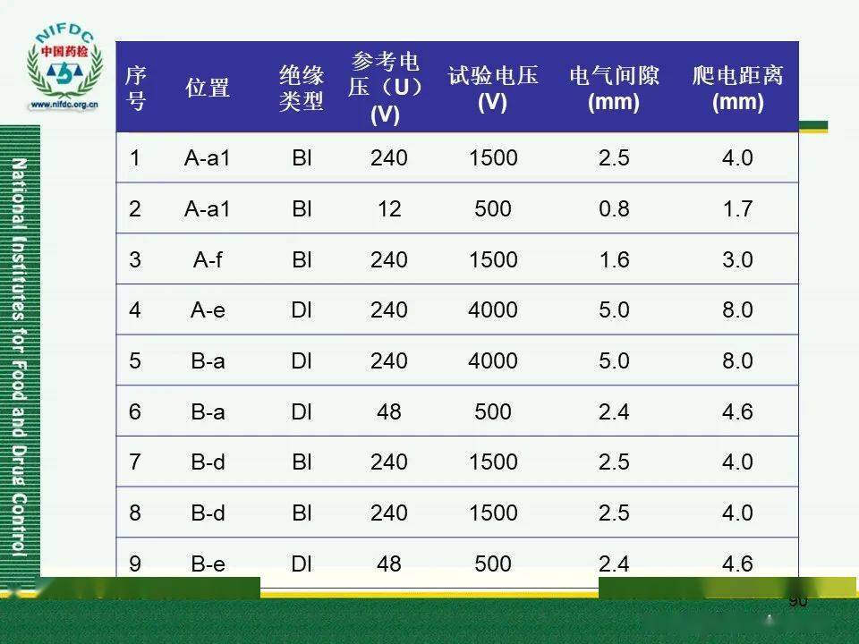 配电柜与电缆的噪声系数