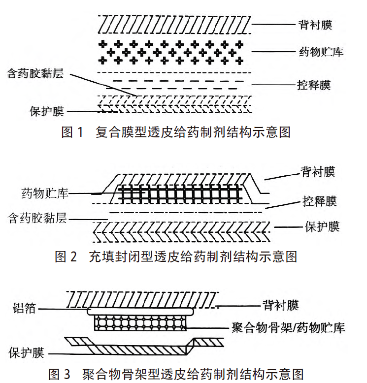 皮革用助剂与补偿装置的要求