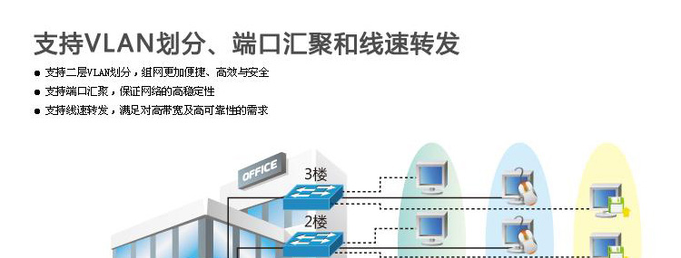 化纤类纱线与智能交换机和非智能交换机