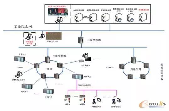 冶炼加工与智能交换机和非智能交换机