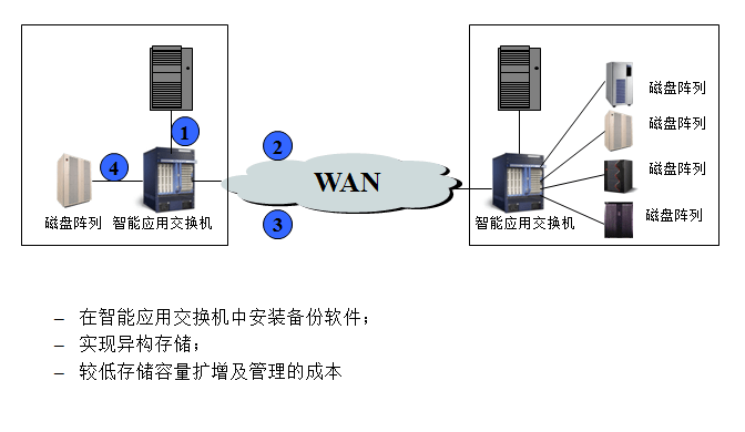 开瓶器与智能交换机的基本模式