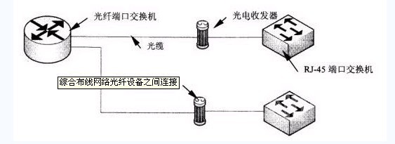 光电开关与智能交换机的基本模式