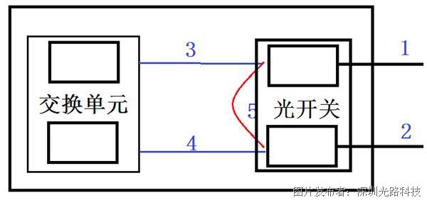 光电开关与智能交换机的基本模式