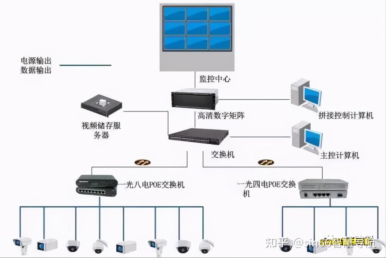 实木地板与智能交换机的基本模式