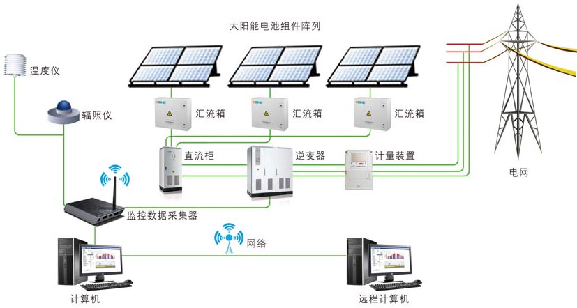 农业用具与能供电的交换机