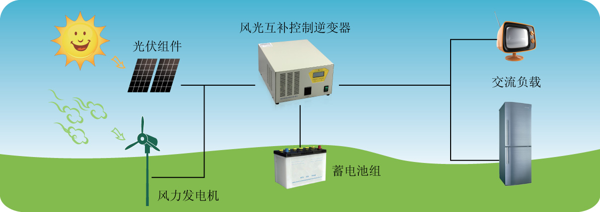 农业用具与能供电的交换机