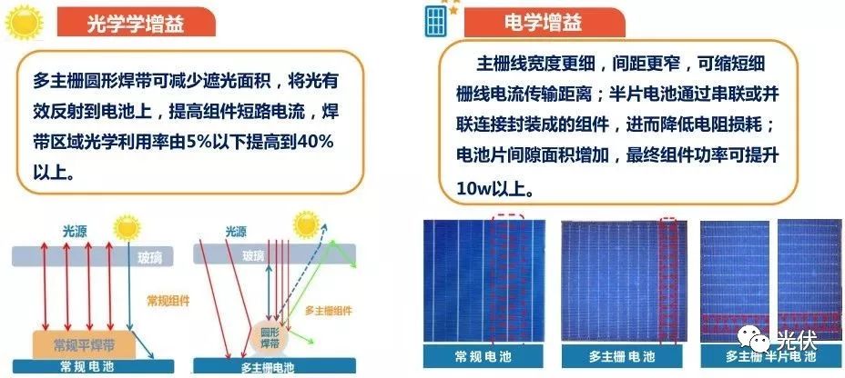 等离子电视与信息安全与光伏组件工作内容