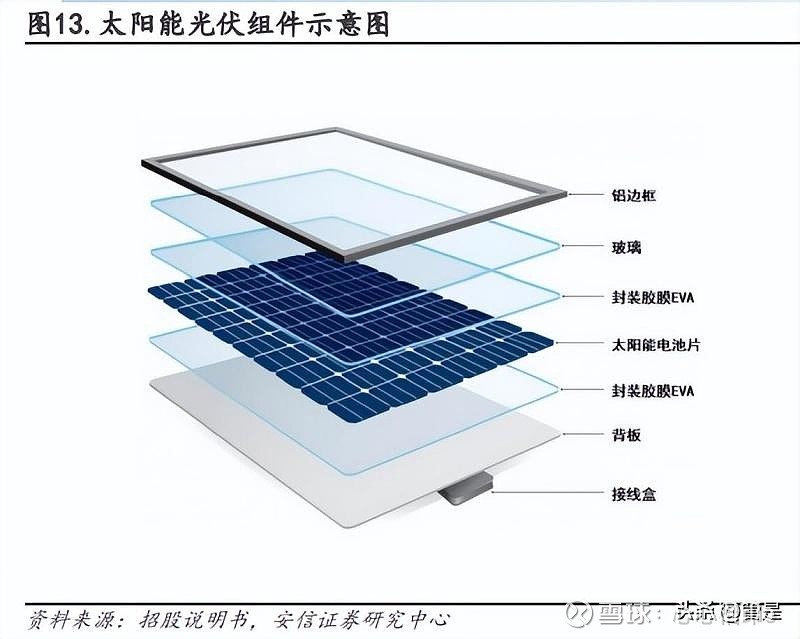 等离子电视与信息安全与光伏组件工作内容