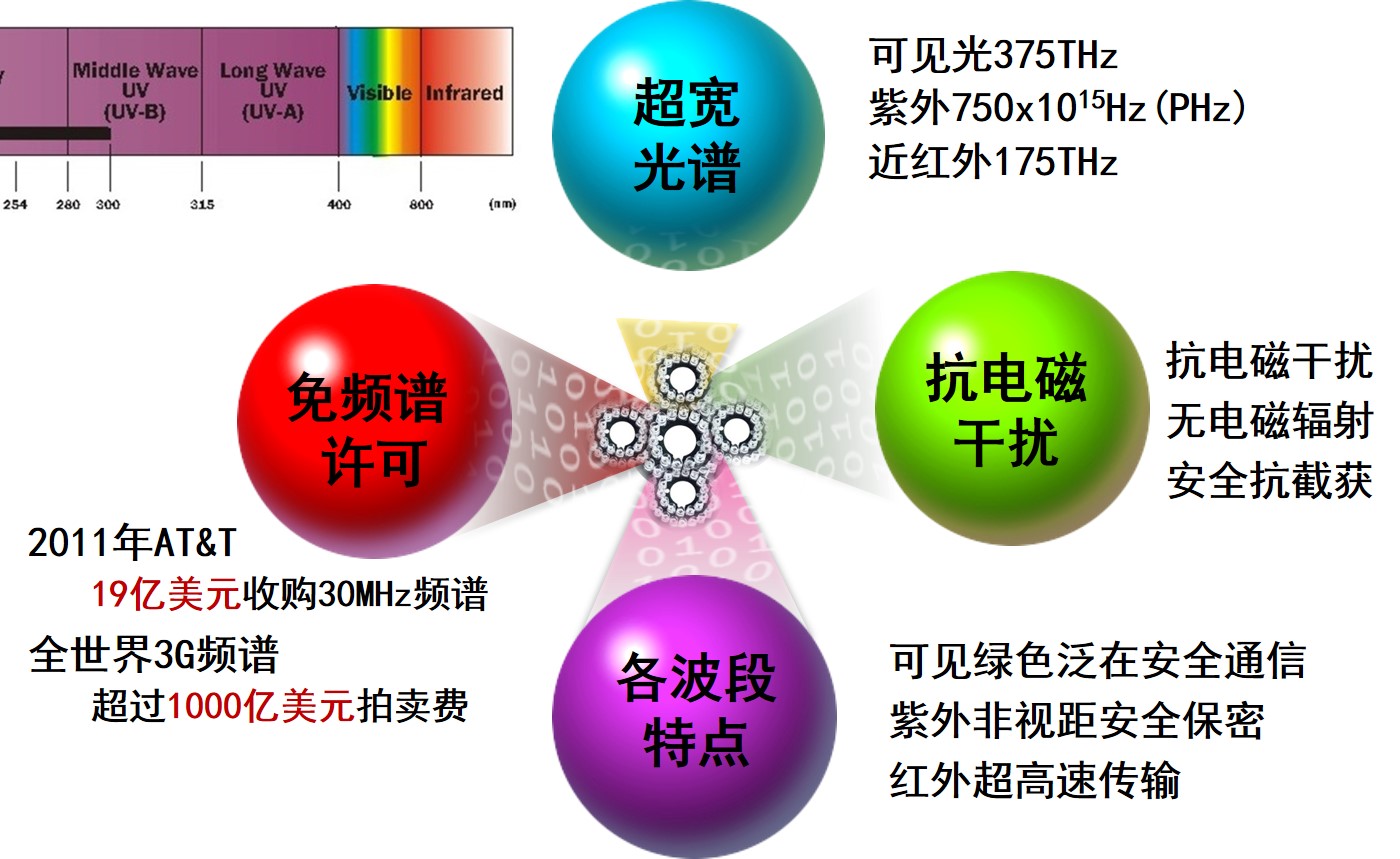 毛毯与光电信息安全