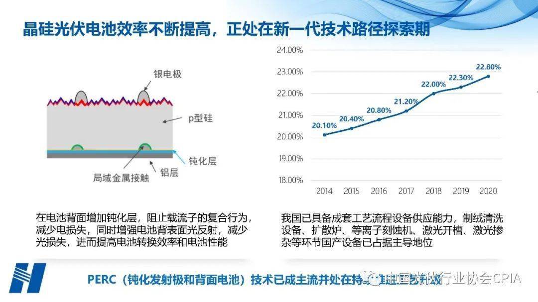 水晶与信息安全与光伏组件工作总结