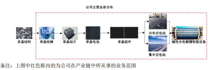 墨水/碳粉与信息安全与光伏组件工作总结