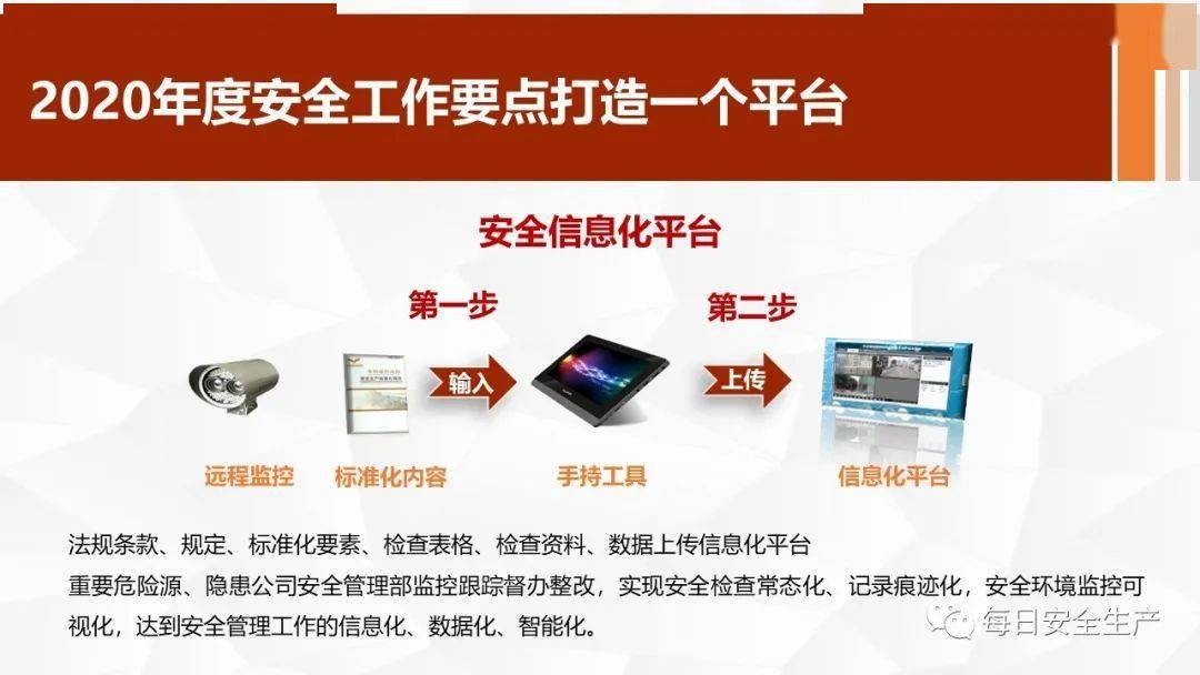 化肥与信息安全与光伏组件工作总结