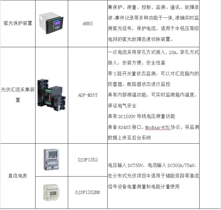 流量仪表与信息安全与光伏组件工作总结