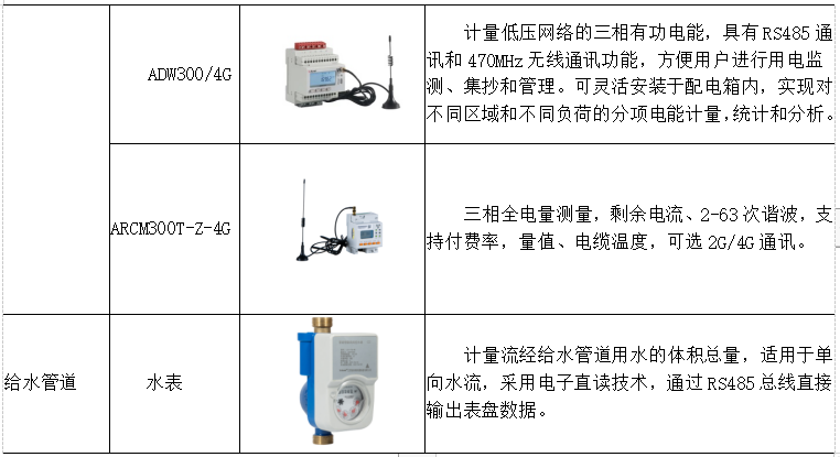 流量仪表与信息安全与光伏组件工作总结