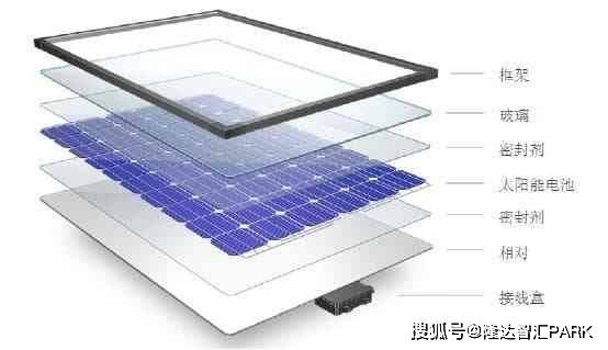 涤纶与信息安全与光伏组件工作的关系