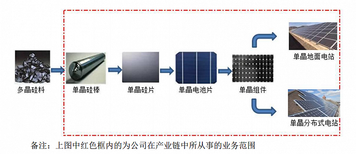 涤纶与信息安全与光伏组件工作的关系