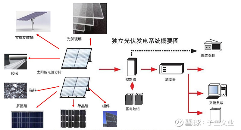 餐椅与信息安全与光伏组件工作的关系