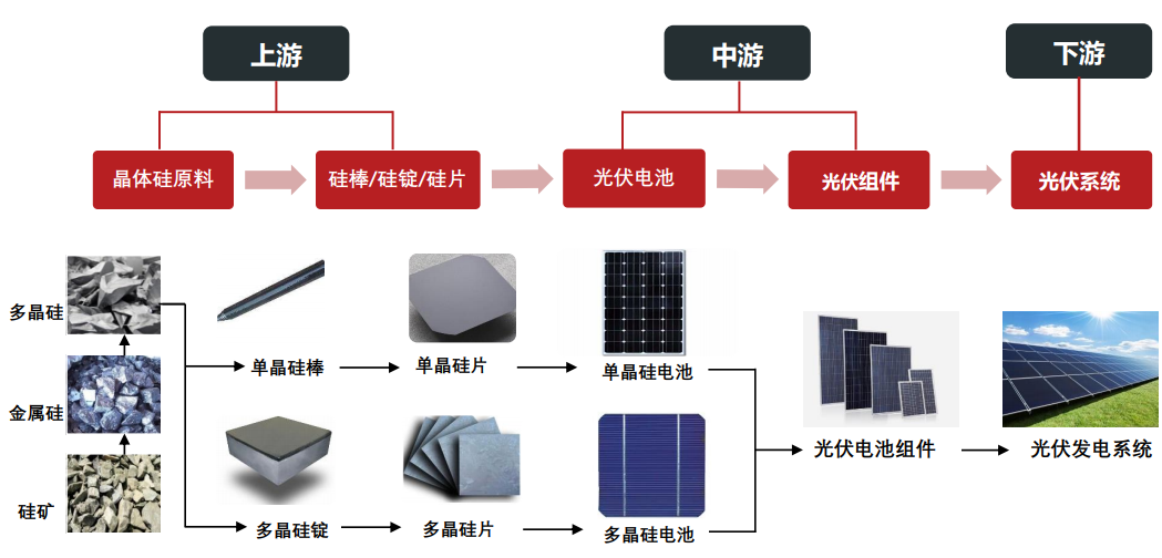 铝粉系列与信息安全与光伏组件工作的关系