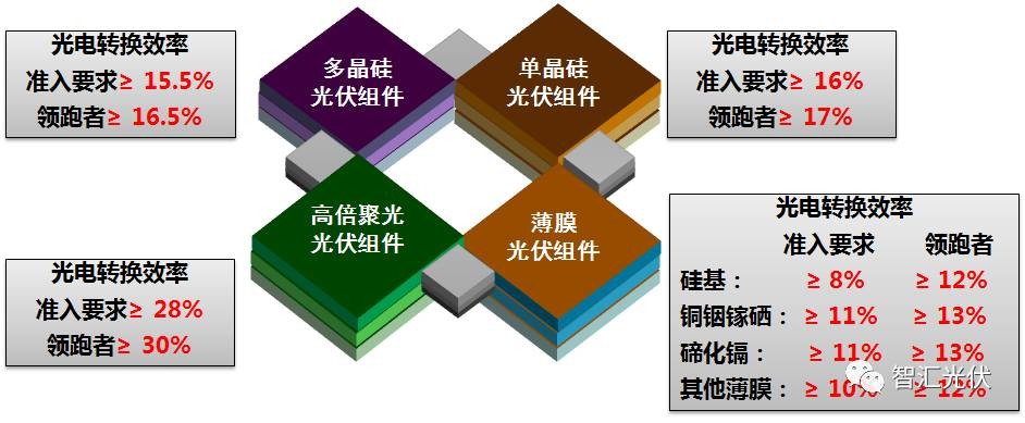 铝粉系列与信息安全与光伏组件工作的关系