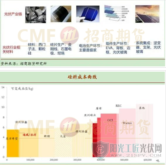 铝粉系列与信息安全与光伏组件工作的关系