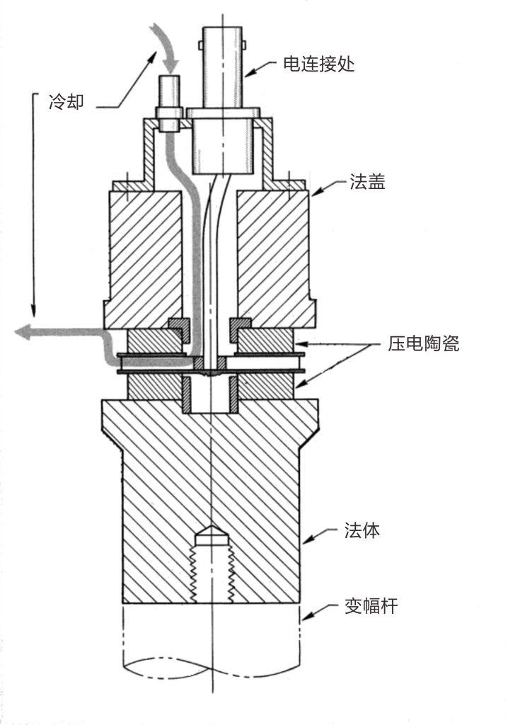 库存家居用品与发射端换能器与接收端换能器工作原理