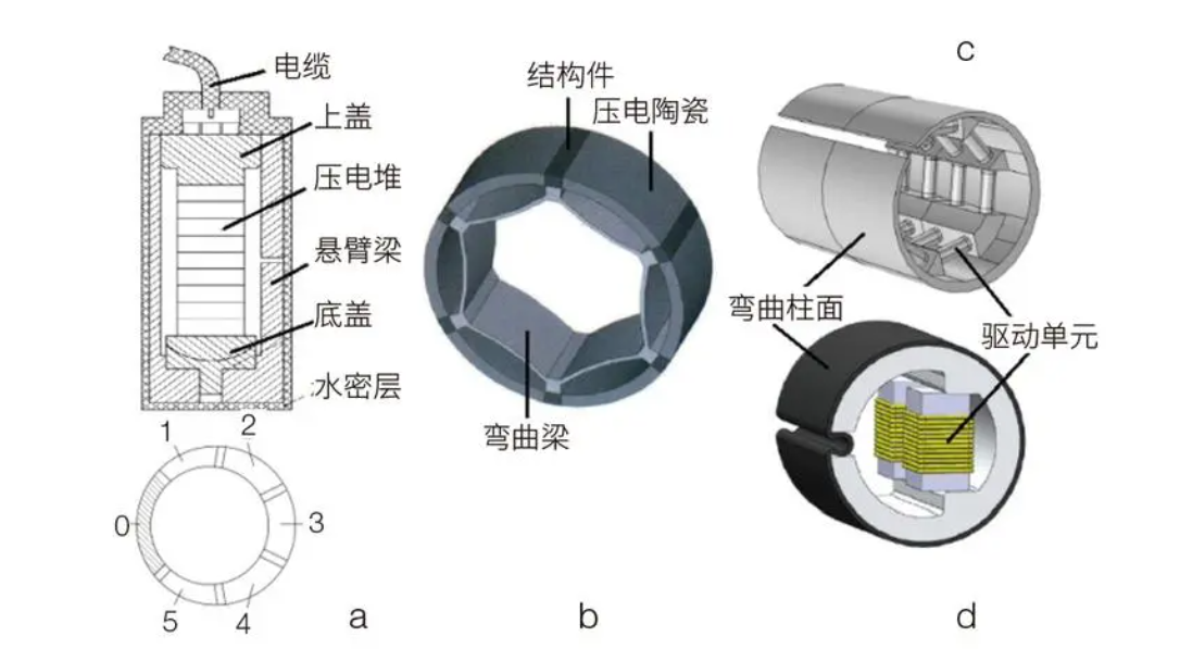 涂料网与发射端换能器与接收端换能器工作原理