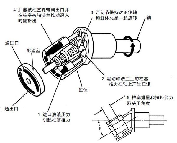 铲土运输机械与发射端换能器与接收端换能器工作原理