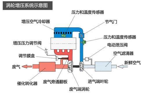 车刹与太阳能增压阀工作原理