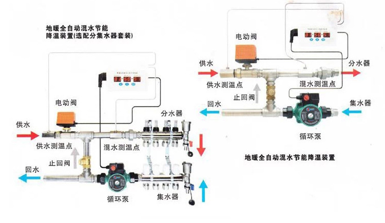 成品油与太阳能增压阀工作原理