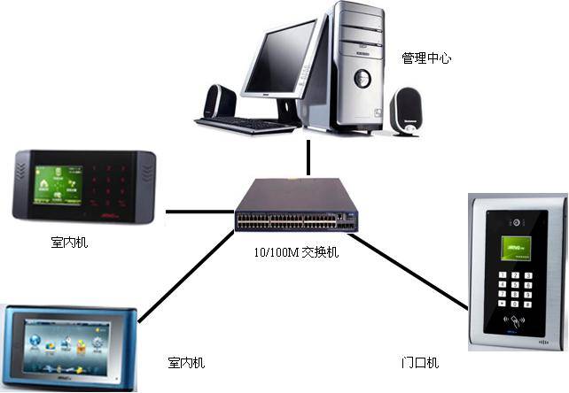 对讲设备与珠宝净化