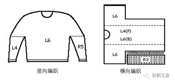 毛衣/针织衫与集装箱切割方法