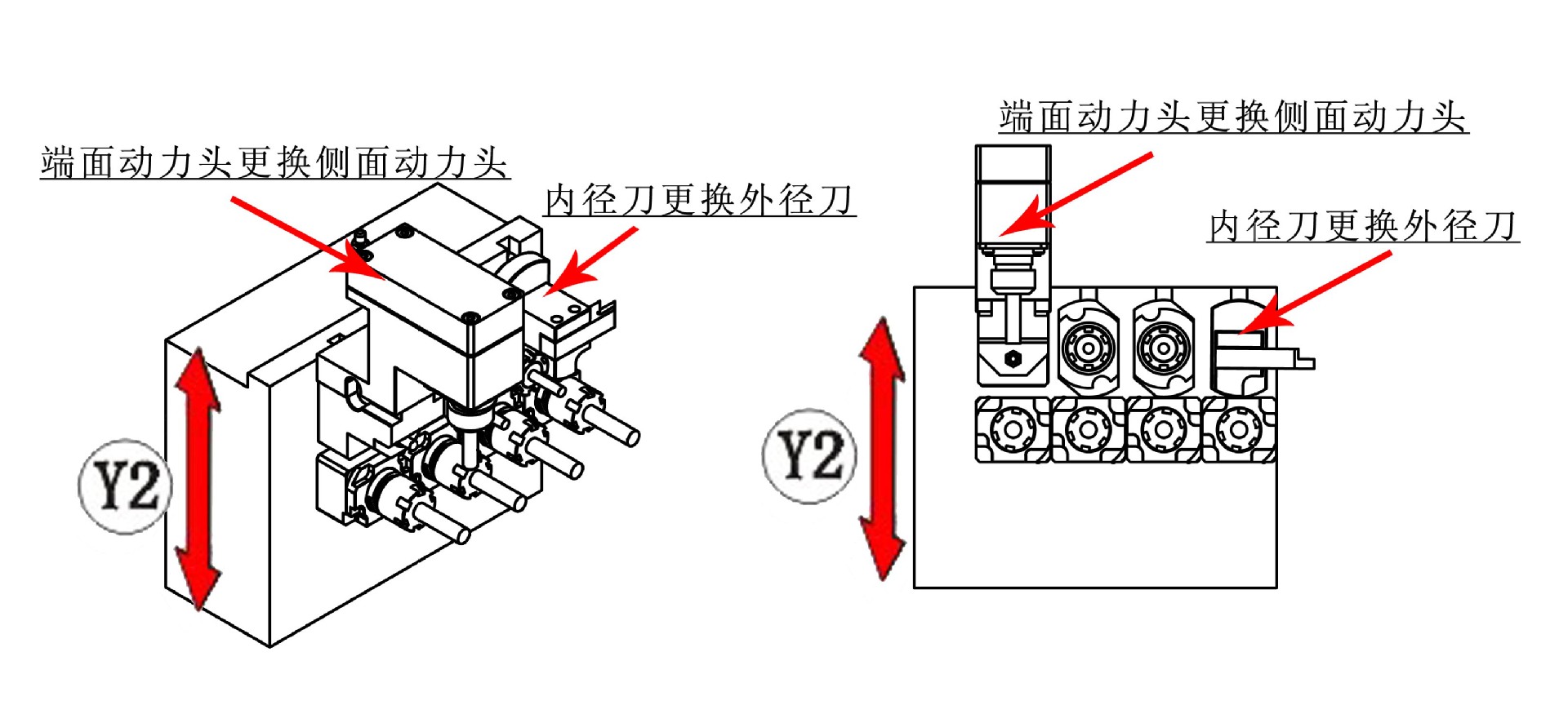 电动工具开关与铣刀旋转方向与工件进给方向