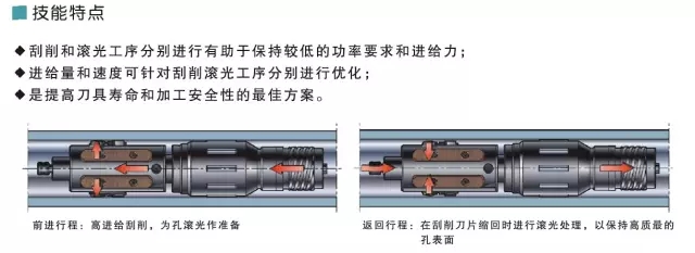 电动工具开关与铣刀旋转方向与工件进给方向