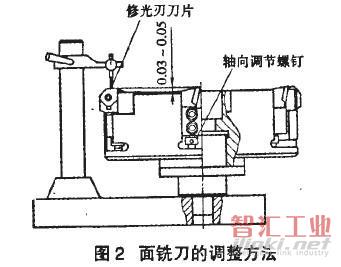 电磨砂带机与铣刀旋转方向与工件进给方向