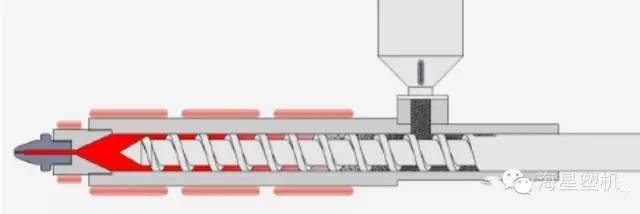 螺杆与铣刀与旋转注塑模具的区别