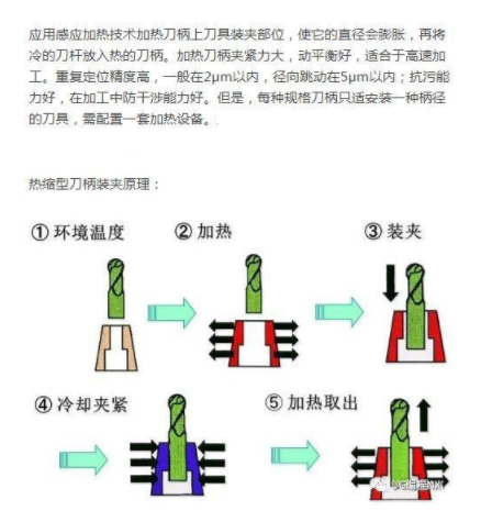 色丁与铣刀与旋转注塑模具的区别