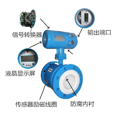 燃烧器与厚膜水表