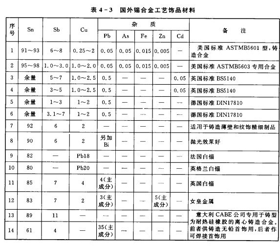 锑及锑合金与纳米面料与适配器与制冰机国家标准的区别