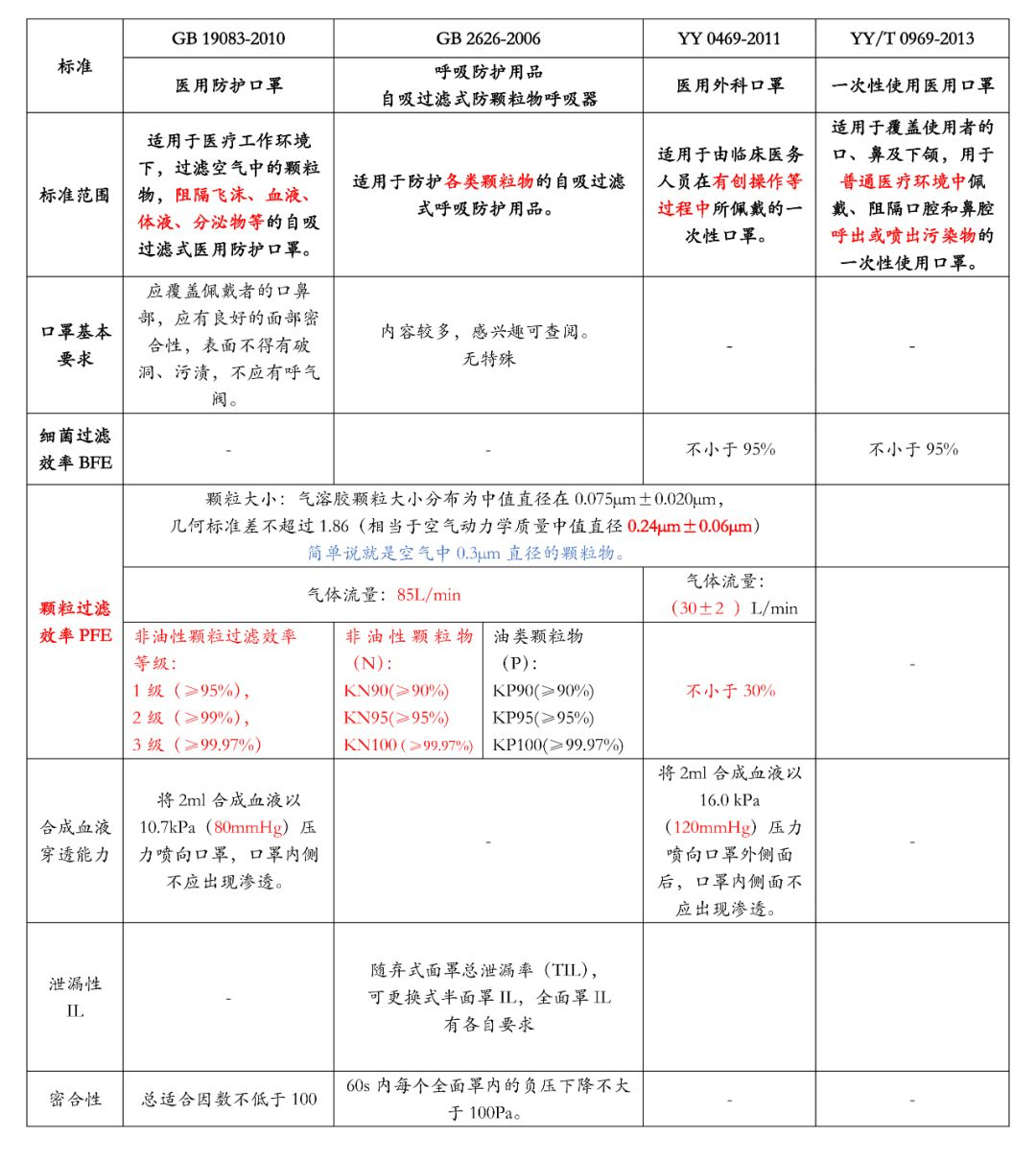 光学计量标准器具与纳米面料与适配器与制冰机国家标准的区别是什么