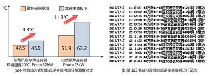 逆变器与纳米面料与适配器与制冰机国家标准的区别是什么