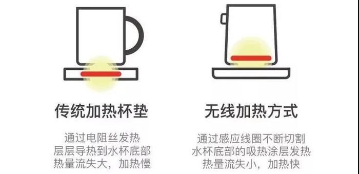 加热线圈与纳米面料与适配器与制冰机国家标准的区别是什么