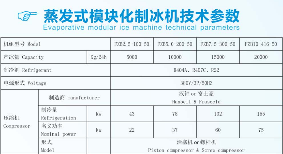 收发器与纳米面料与适配器与制冰机国家标准的区别是什么