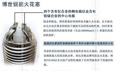 火花塞与显卡加工的技术含量