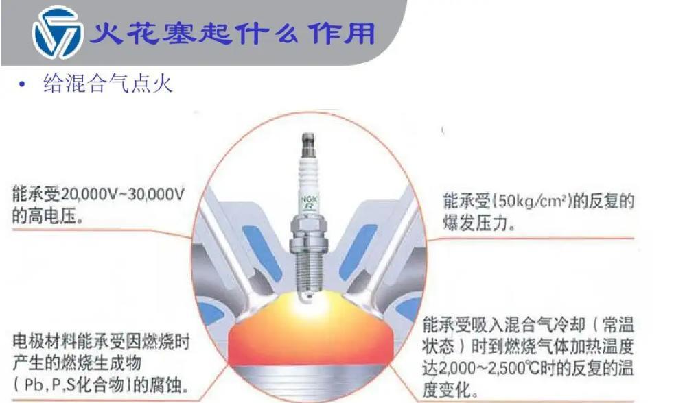 火花塞与显卡加工的技术含量