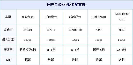 江铃与显卡加工的技术含量