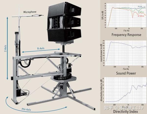 舞台灯具与声学与振动测量仪器使用